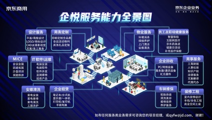 京東企業(yè)業(yè)務(wù)啟動“企業(yè)開工季”，以場景化技術(shù)服務(wù)助力企業(yè)打造春季發(fā)展新勢能